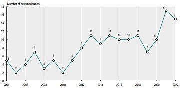 Press Release cover image