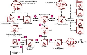 Press Release cover image