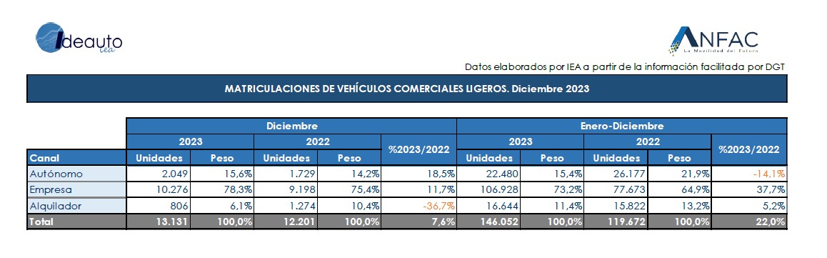 comerciales diciembre 2