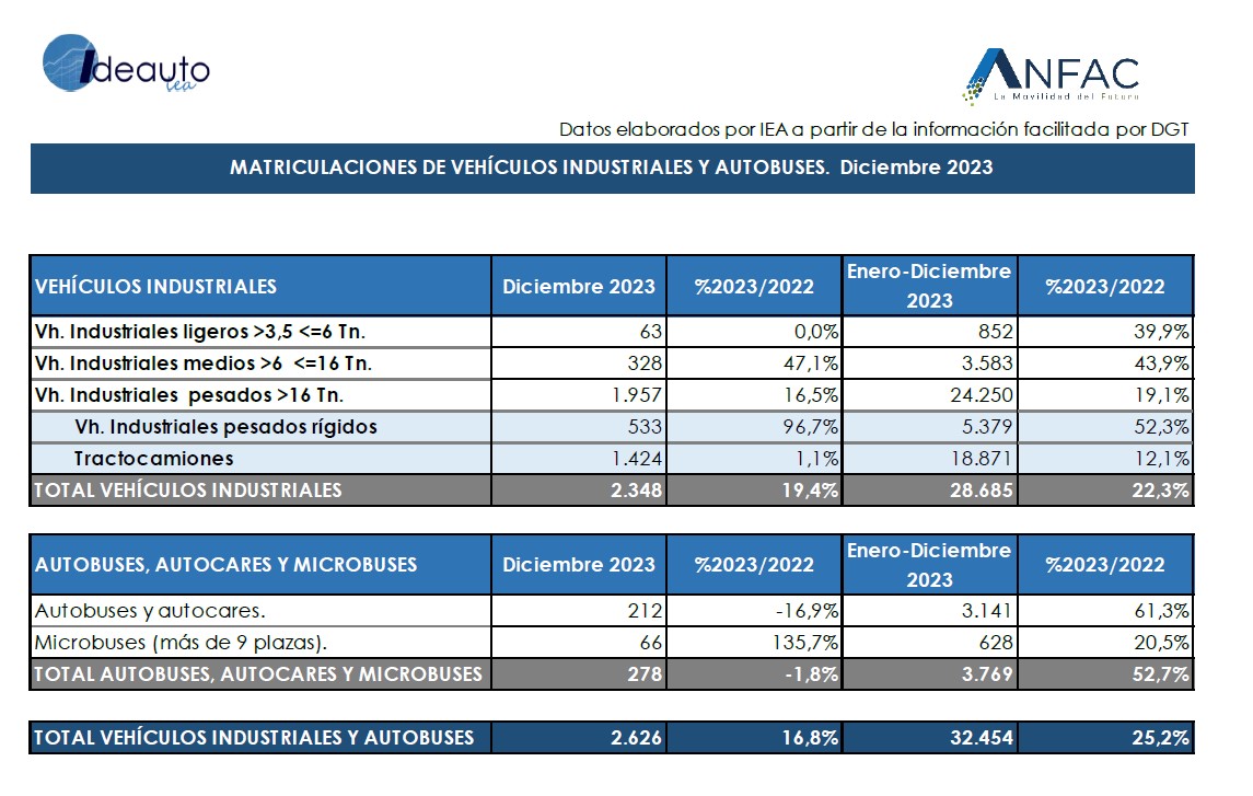 industriales diciembre